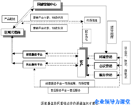 奶粉竞争格局下的新出路