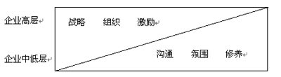 大小相融的企业文化