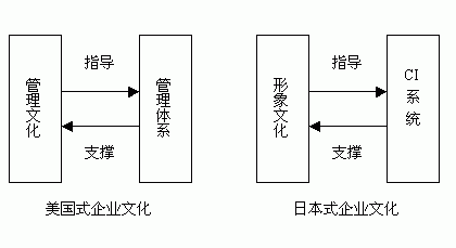 中国式企业文化塑造
