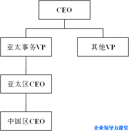 跨国公司的本土化策略