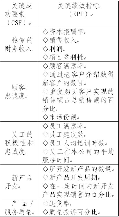 的指标设计及运作思路 - 薪酬绩效管理 员工激