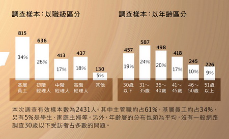 自测领导力模型 - 高扬 - 高扬.知识解决.博客