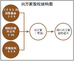 稳扎稳打不是风险投资期望