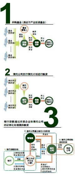 争夺控制权5大模式