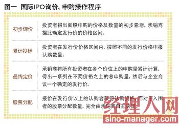 视赴美IPO定价玄机