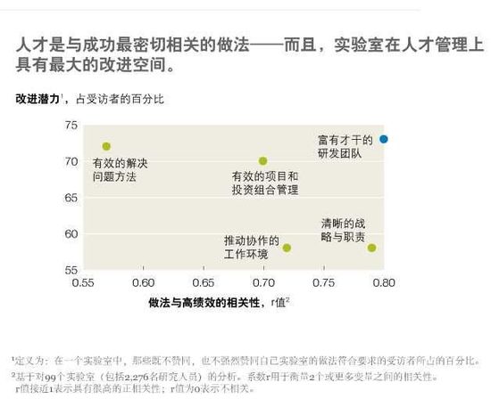 图表2