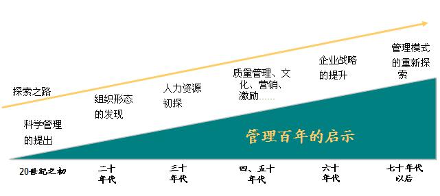 如何真正管理员工需求