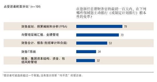 图6