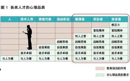创业者需要具备的独特基因