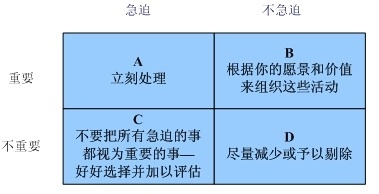 《华为时间管理培训》笔记
