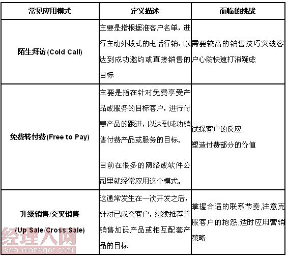 电话销售的常见应用模式
