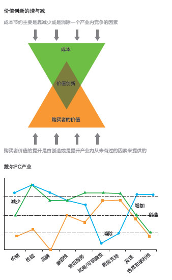 创新价值1.jpg
