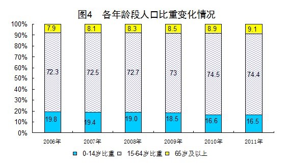 香港人口管理_香港人口死亡率演变及其未来发展