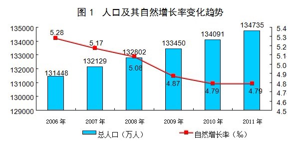 香港人口管理_香港人口死亡率演变及其未来发展
