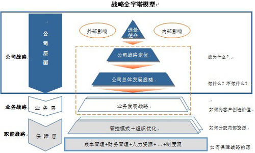 精益管理促进企业战略落地