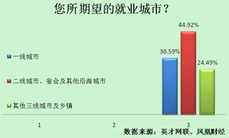 人力调查