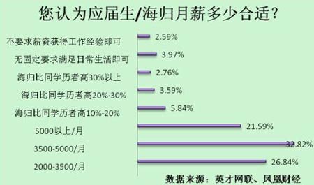 人力调查