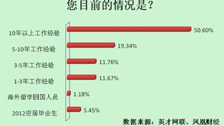 职场调查  