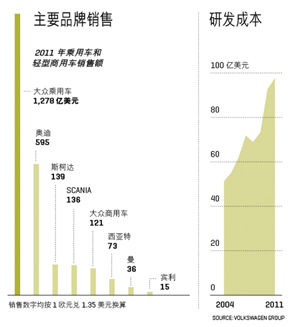 大众集团如何从地区性企业摇身变为全球汽车巨头