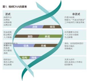 避免组织“自我引爆”