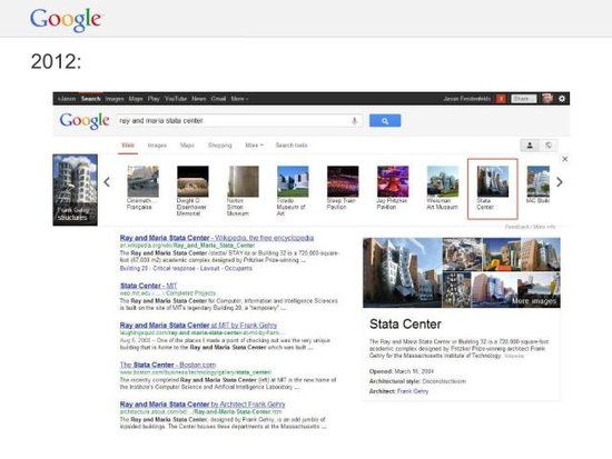 2012年的谷歌搜索页面与以往有了天壤之别