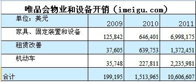 唯品会，如何从亏损走向盈利？