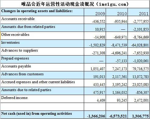 唯品会，如何从亏损走向盈利？