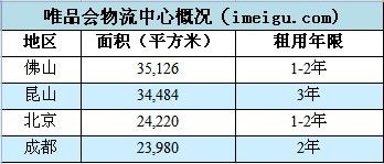 唯品会，如何从亏损走向盈利？