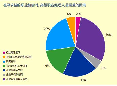 创业公司如何打赢人才争夺战？