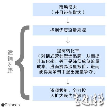 淘品牌三只松鼠是怎么崛起的？