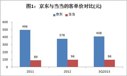 深度解读刘强东的运营账
