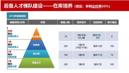 未来之路房地产国际课程