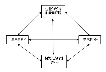 十四五规划下企业战略如何进行时间、地域和股权的布局