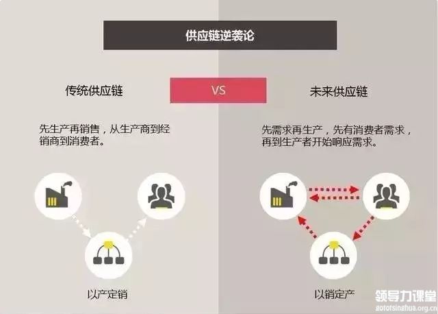 你走在时代前沿了吗？制造业企业未来的8个商业模式