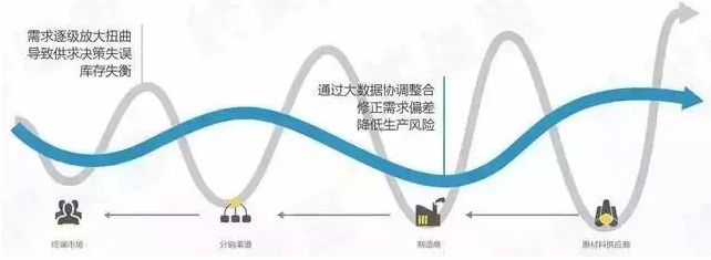 你走在时代前沿了吗？制造业企业未来的8个商业模式