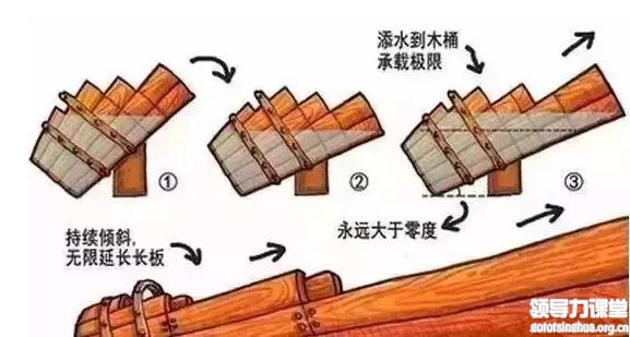 你走在时代前沿了吗？制造业企业未来的8个商业模式