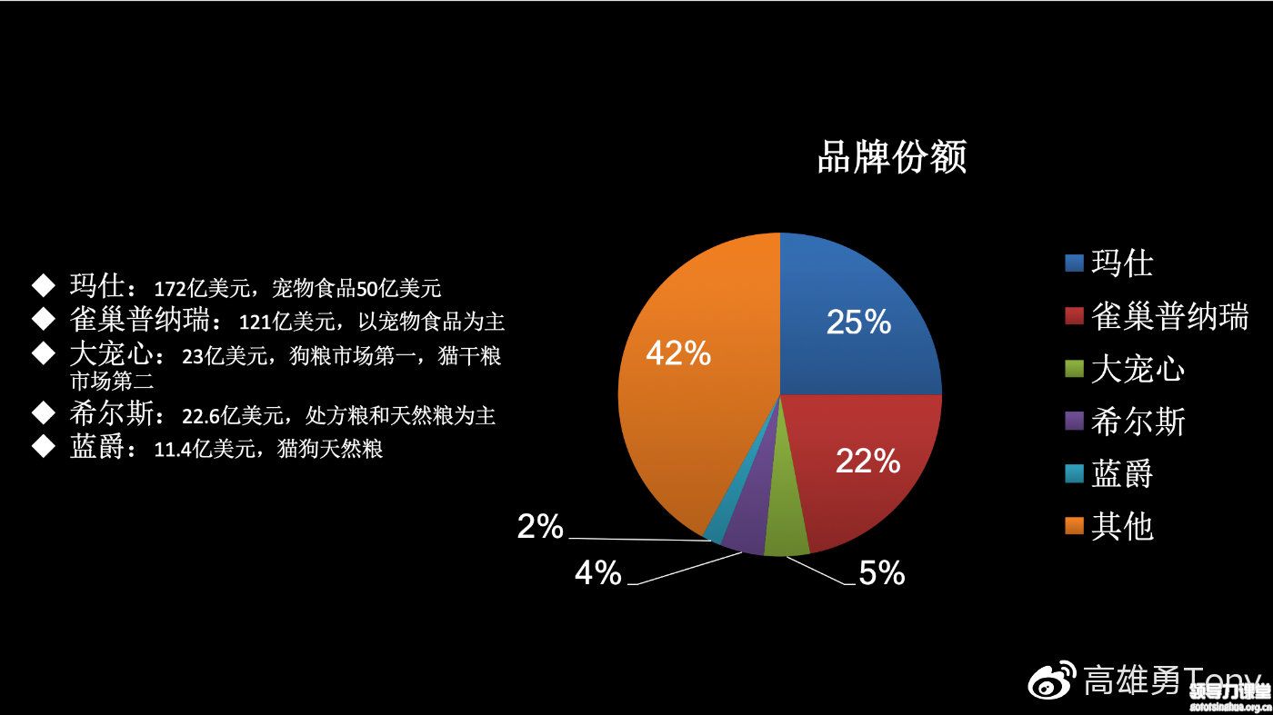 海外品牌占比情况