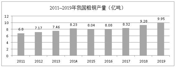 钢铁产业结构呈现区域集中、产能分散特点