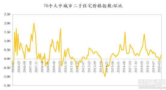 资料来源：Wind 如是金融研究院