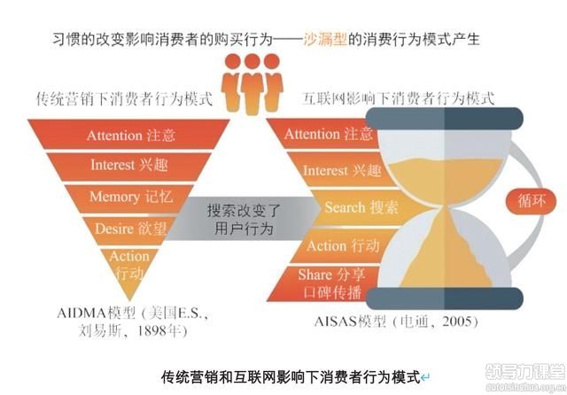 爆品打造的4大营销策略！