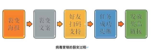 爆品打造的4大营销策略！