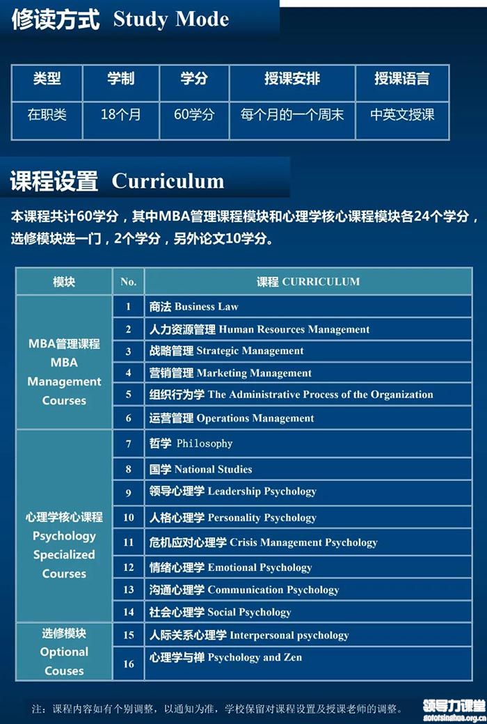 西班牙武康大学心理学硕士学位班课程设置