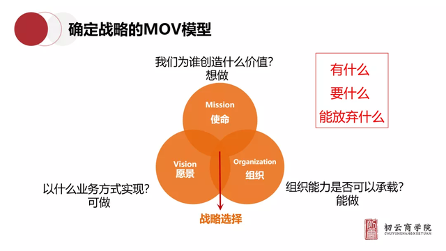 严小云：高大上的战略，如何接地气？