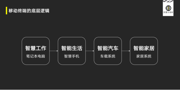 【传播稿】灰度认知社曹升：战略性商机的底层逻辑 20210622884.png