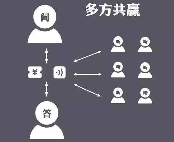清华教授朱岩：社交网络时代，知识从精英走向民众