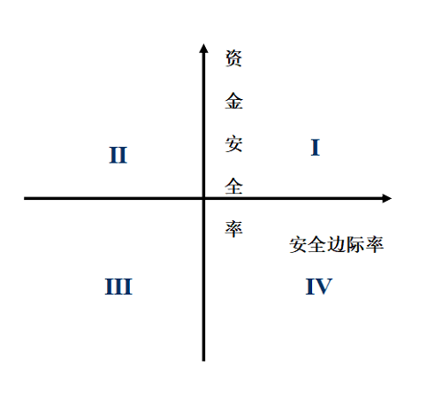 财务管理EMBA课堂笔记