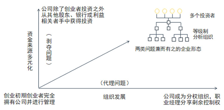共生：公司治理之道
