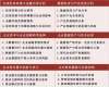 北京大学资本市场与金融战略高级研修班