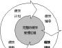 从硬性指标到员工的全面关怀