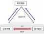 打造“执行三角形” 实现战略落地